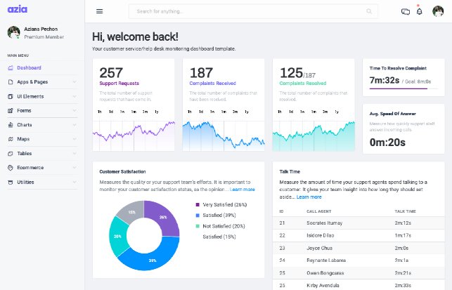 Azia laravel HelpDesk Monitoring Dashboard 