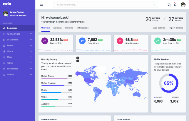 campaign monitoring dashboard azia laravel