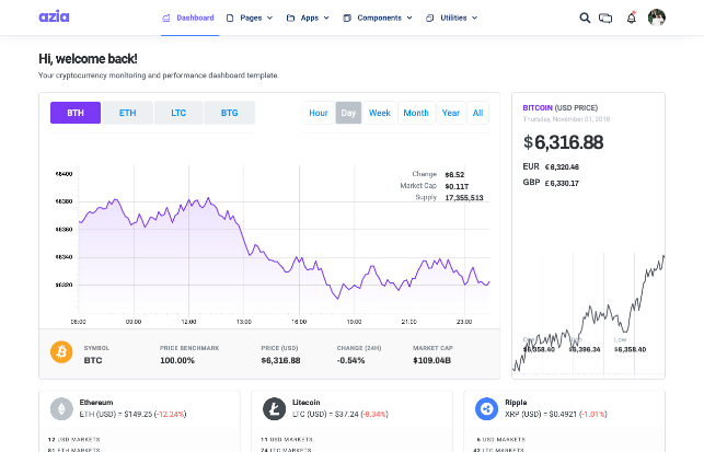 monitoring and performance dashboard azia laravel