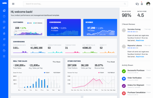 product performance and management dashboard azia laravel