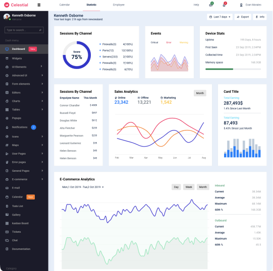 Celestial Admin Template